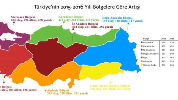 Suç oranlarını azaltmak için çözüm ne olabilir, herkesi ilgilendiren bu ankete sende katıl fikrini söyle?