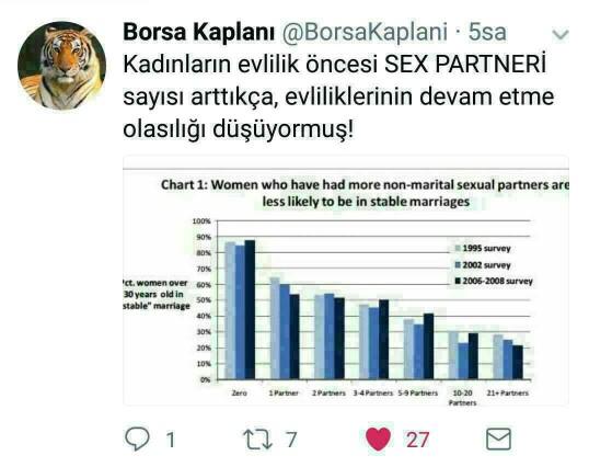 Gelinlerin beline bağlanan ve bekareti simgeleyen kırmızı kuşak, saçmalık değil mi?