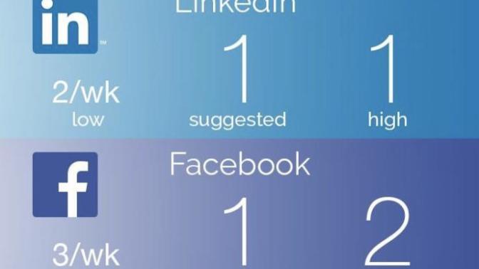Facebook Twitter instagram kullanmayan Erkek veya Kız hakkında ne düşünüyorsunuz?