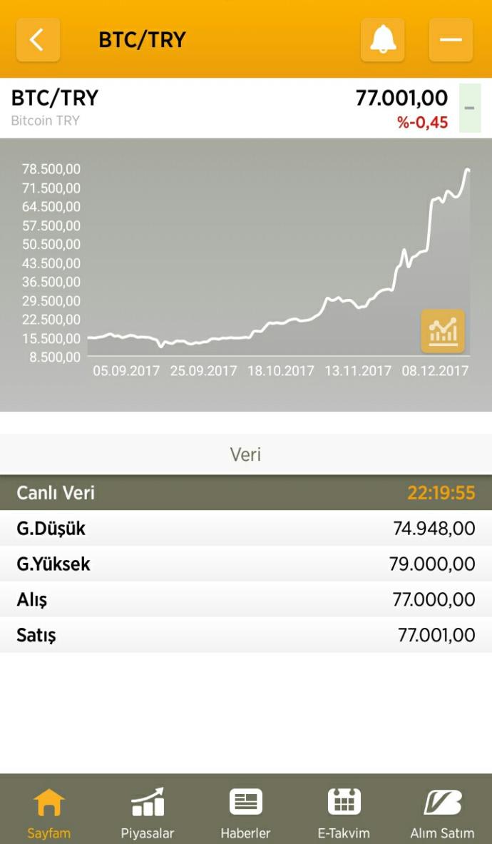 Para biriktirme alışkanlığınız var mı?