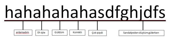 Sosyal Medyada Yeni Gülme Akımı; RANDOM. Random kullanıyor musunuz?