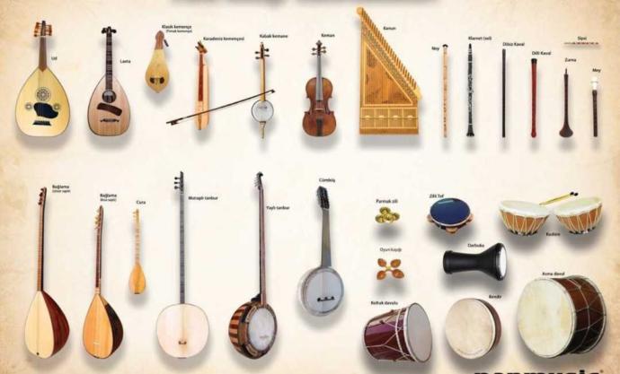 Dinlerken kulağınıza hoş gelen ve adeta size hitap eden müzik enstrümanı nedir??
