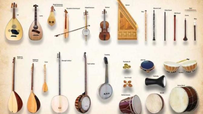 Dinlerken kulağınıza hoş gelen ve adeta size hitap eden müzik enstrümanı nedir?