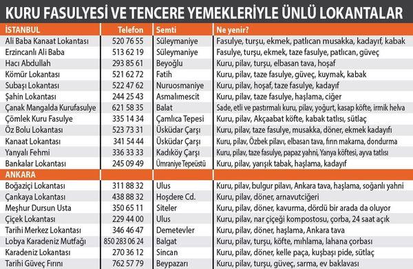 En iyi kurufasülye nerede yenir?