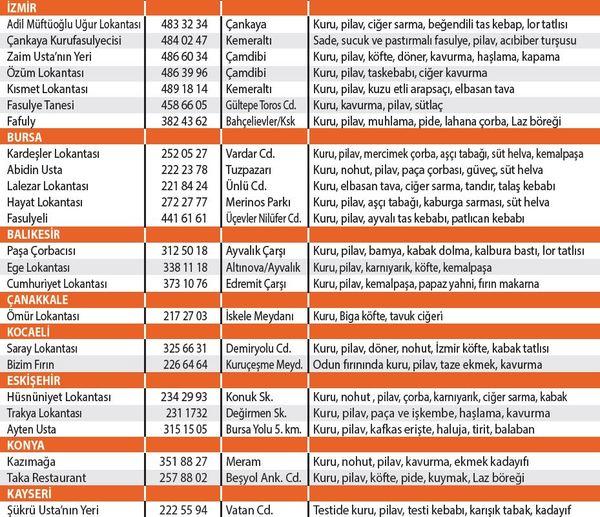 En iyi kurufasülye nerede yenir?