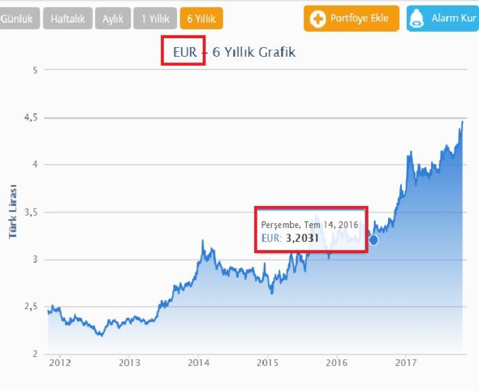 Türkiye' de Asgari Ücret Dolar (Örneğin 500 $)' a Sabitlenirse, Döviz Kuru Artışlarına Göre Asgari Ücret Verilirse Çare Olur Mu?