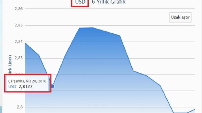 Türkiye' de Asgari Ücret Dolar (Örneğin 500 $)' a Sabitlenirse, Döviz Kuru Artışlarına Göre Asgari Ücret Verilirse Çare Olur Mu?