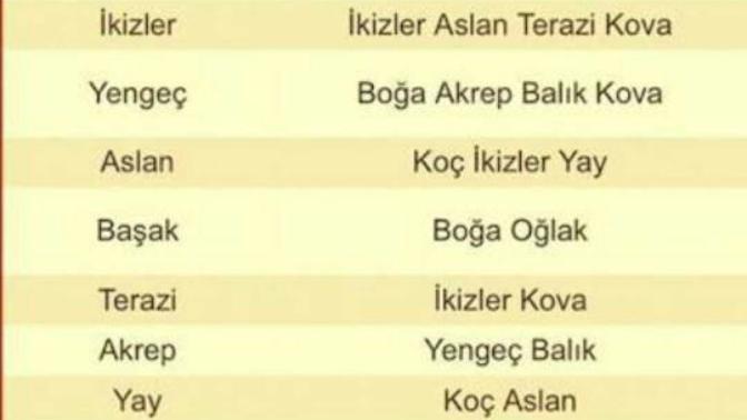 Sen hangi burçla aşk yaşamalısın öğrenmek ister misin?
