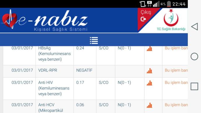 Hepatit hiv test sonucum??