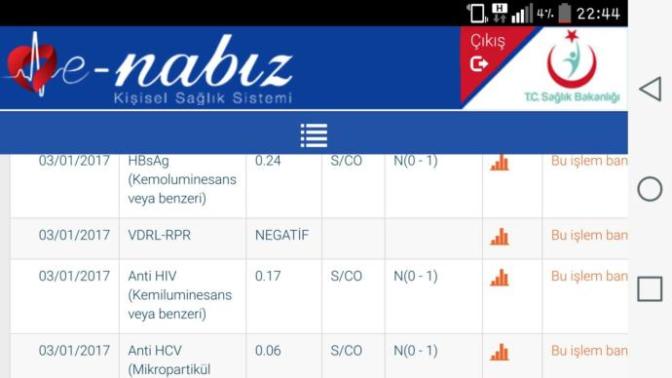 Hepatit hiv test sonucum?