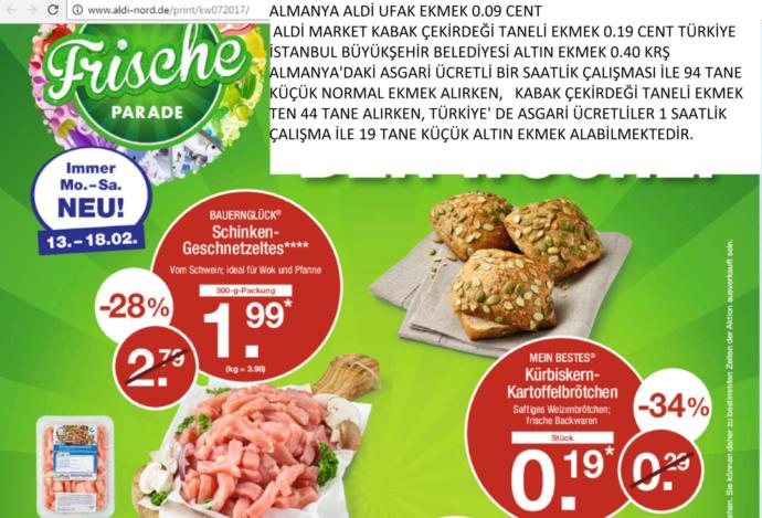  Türkiye - Avrupa ekmek konusunda alım gücü karşılaştırması! Türkiye' de ekmek neden pahalı?