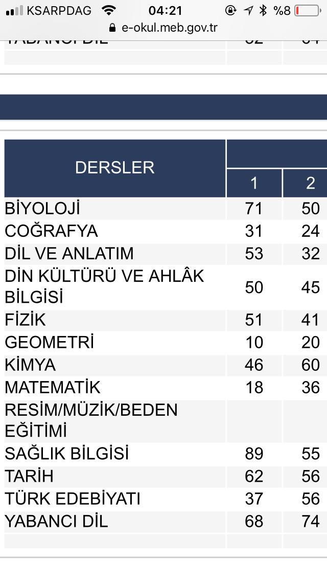 Arkadaslar e okul notlarına kaliteli shop yapabilcek var mı?