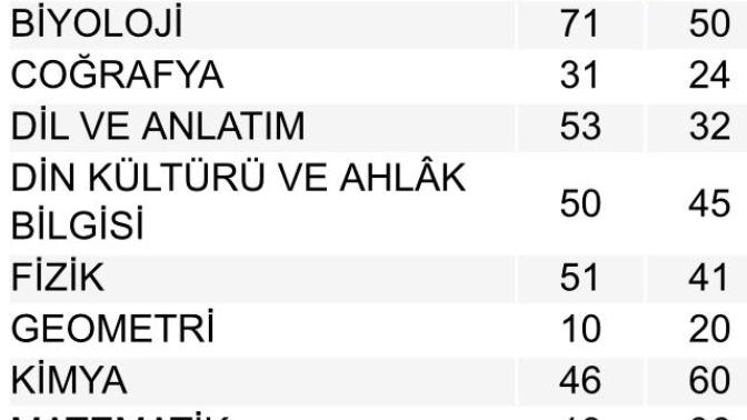 Arkadaslar e okul notlarına kaliteli shop yapabilcek var mı?