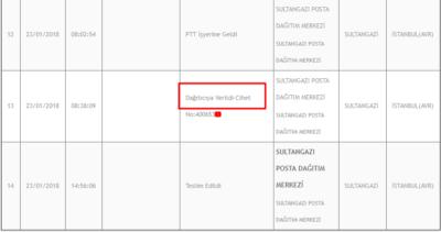 Cihet No Nedir Sorgulama Nasil Yapilir Cihet Dagiticiya Verildi Ne Demek