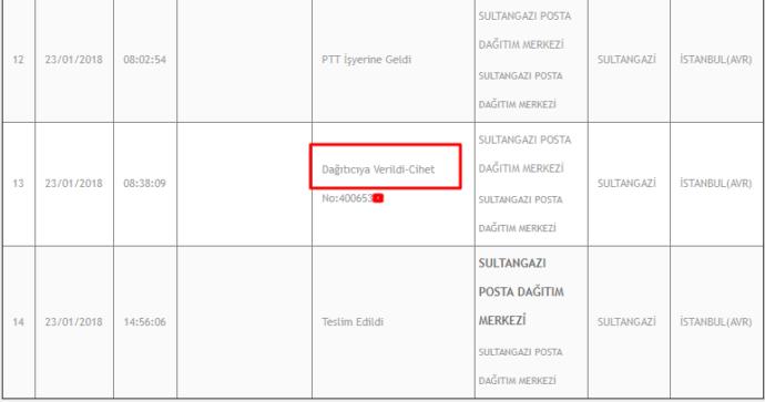 Cihet No nedir, sorgulama nasıl yapılır? Cihet dağıtıcıya verildi ne demek?