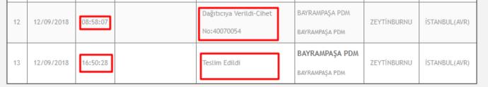 Cihet No nedir, sorgulama nasıl yapılır? Cihet dağıtıcıya verildi ne demek?