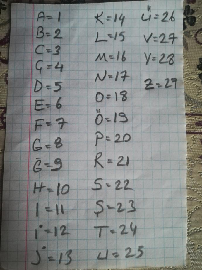 Numeroloji ilmi ile ne kadar uyumlu bir çift olduğunuzu öğrenmek istermisiniz?