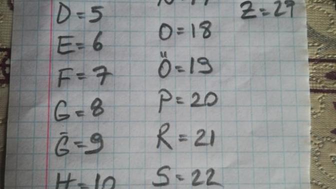 Numeroloji ilmi ile ne kadar uyumlu bir çift olduğunuzu öğrenmek istermisiniz?