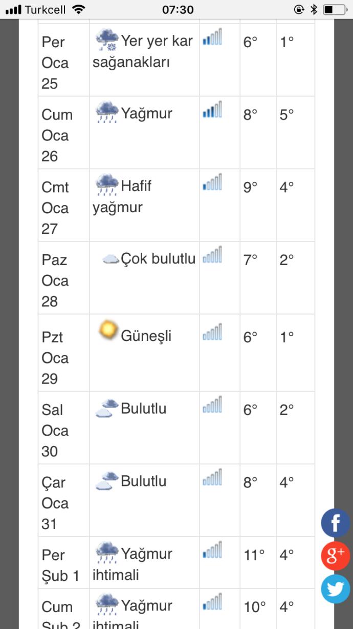 Hava Durumu Tahminleri neden sürekli değişiyor?