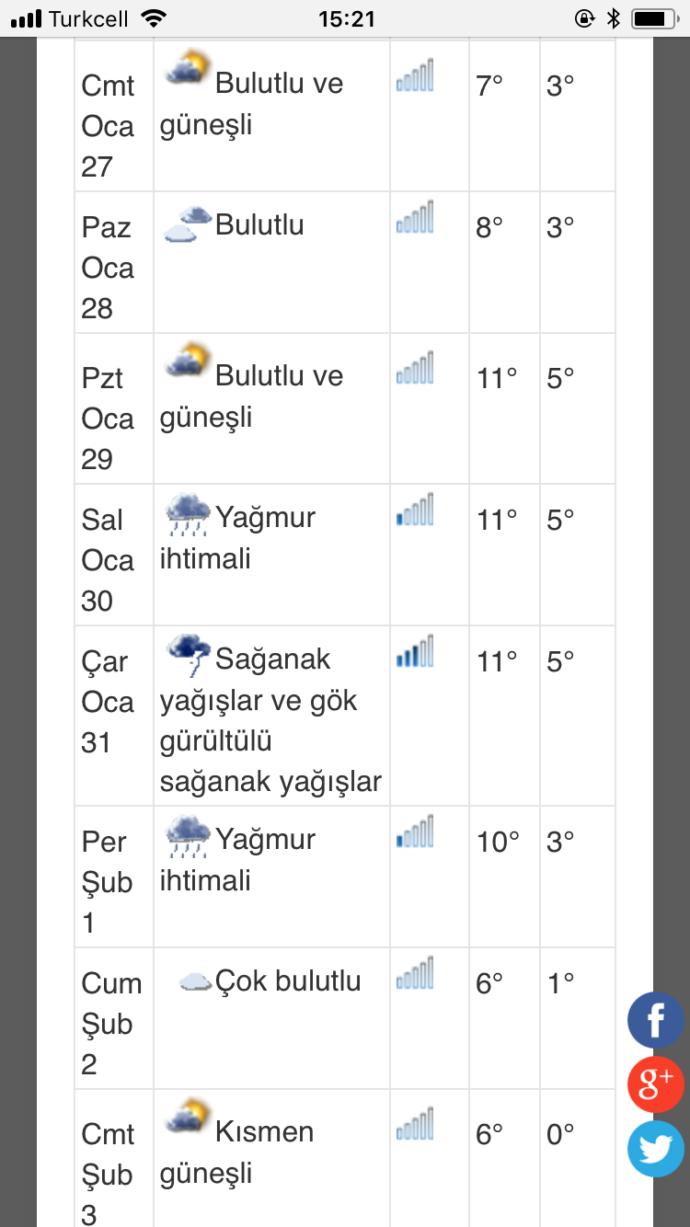 Hava Durumu Tahminleri neden sürekli değişiyor?