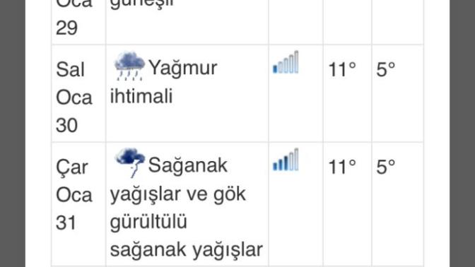 Hava Durumu Tahminleri neden sürekli değişiyor?