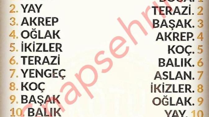 Burçların güzellik sıralamasi. siz hangi burçsunuz?