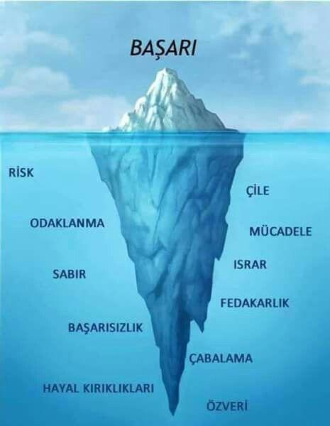 Başarılı insanlara bakıp sadece başarı görenler buzdağının görünmeyen kısmına bakmıyorlar sizce?