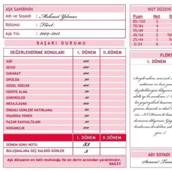 Sevgilinize bir aşk karnesi verecek olsanız, ders notları notları nasıl olurdu?