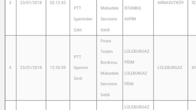 PTT Kargo torba kapandı mı?
