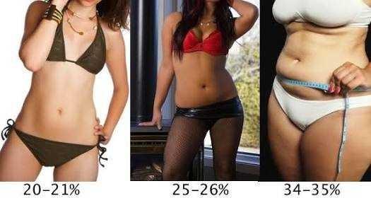 Sizce erkekte ne kadar yağ oranı estetik duruyor?