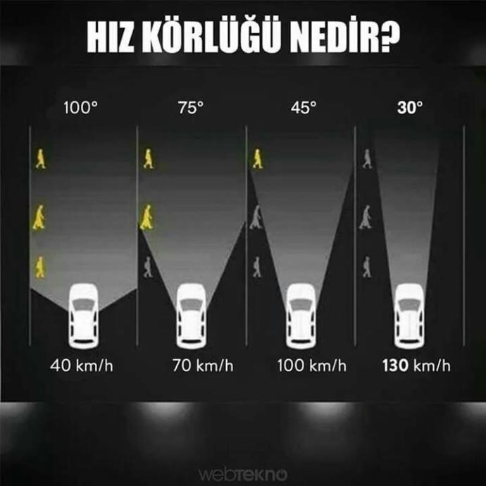 Hız körlüğü nedir??