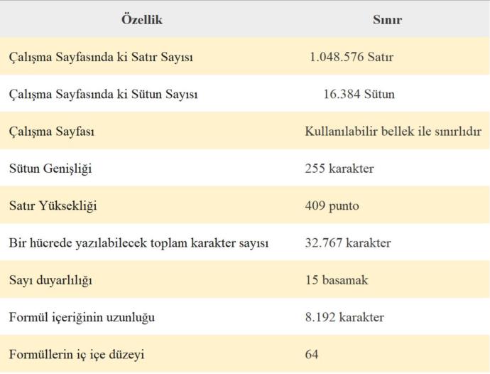 Excel Sınır