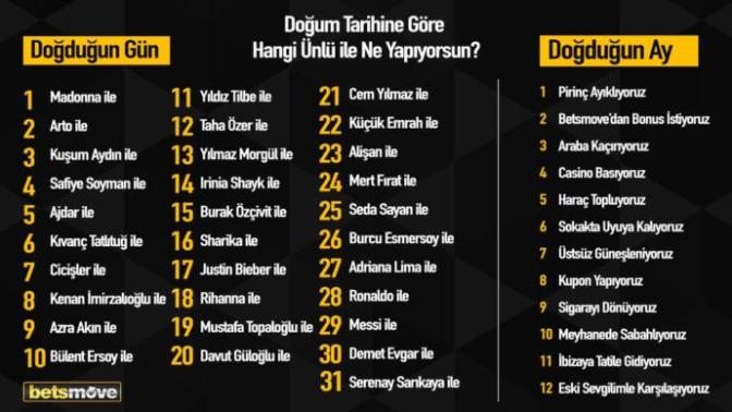 Doğum tarihine göre hangi ünlü ile ne yapıyorsun?