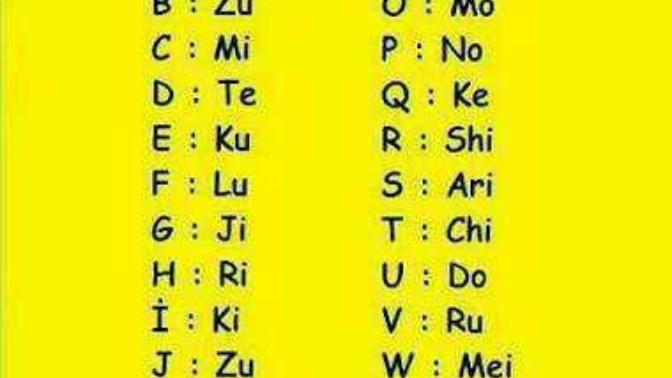Japonca ismin nedir?