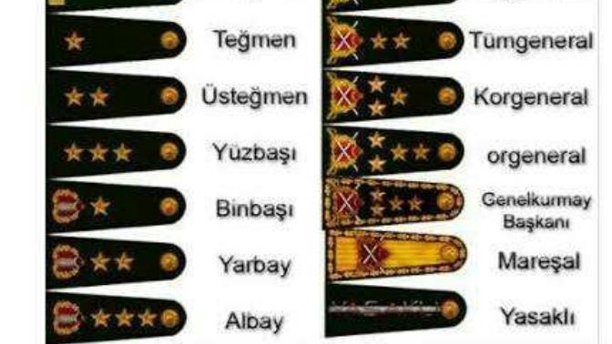Yasaklı rütbesi nedir? Yasaklı rütbesi ne anlama gelir?