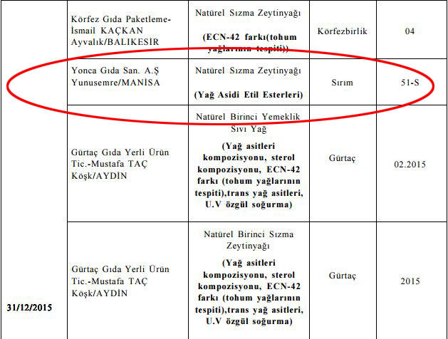 Gıda Fiyatları Hileli ve Tağşiş Yapılan Ürünlere Rağmen Yüksek, Peki Biz Bu Fiyatlarla Kaliteli Ürünleri Nasıl Alacağız?