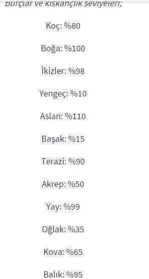 Kıskançlık yüzdenizi kendiniz verecek olsanız % kaç olurdu?