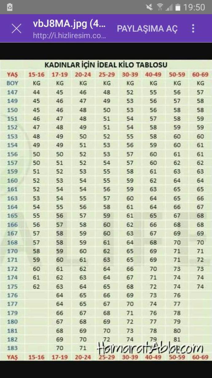 1.61 boya ideal kilo kaçtır?