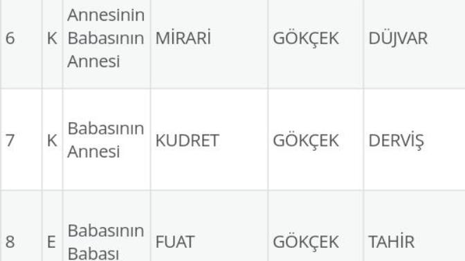 Benim Gibi Soy Ağacı Olan Varmı?