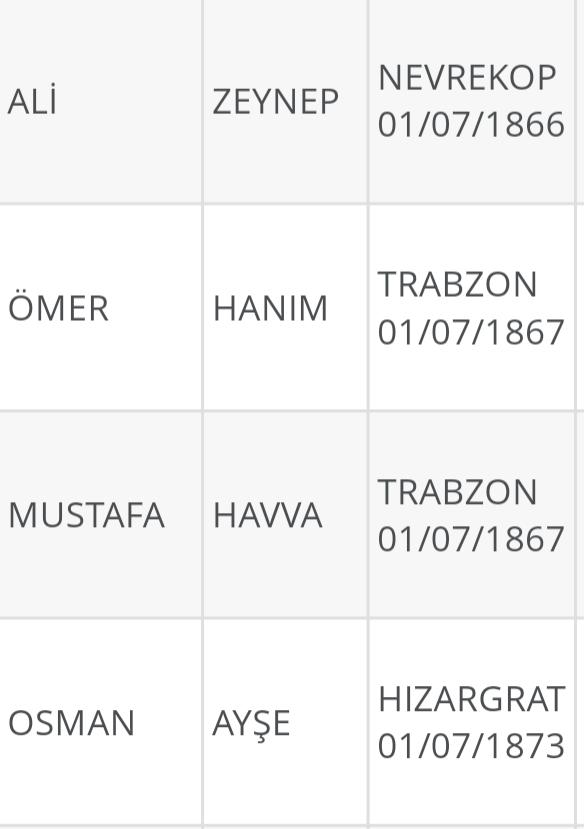 Soy ağacına bakanlar burda mı aslen nerelisiniz?