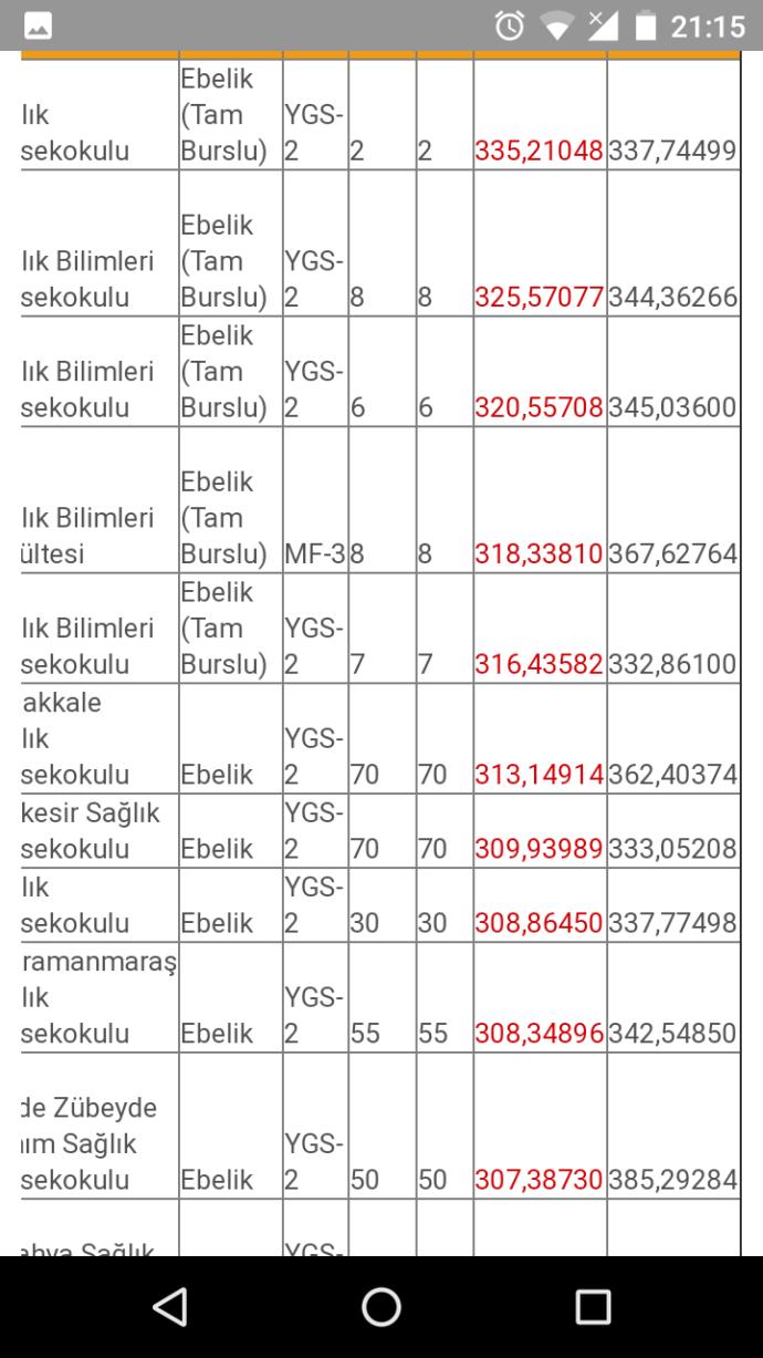 Ebelik bölümü kaç yıllık?