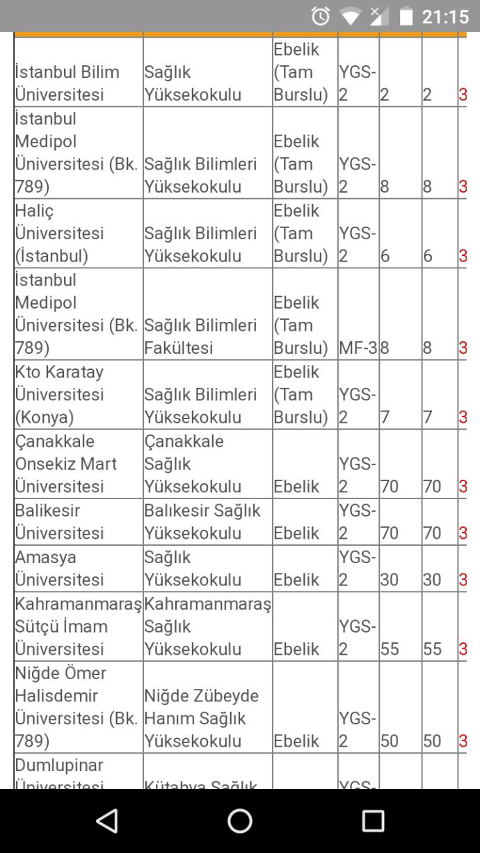Ebelik bölümü kaç yıllık?