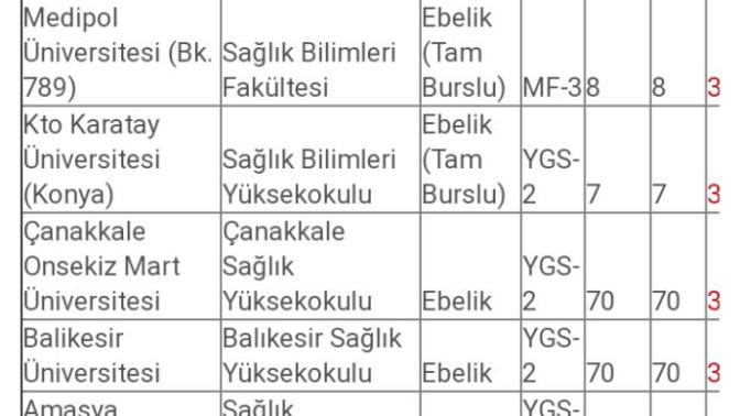 Ebelik bölümü kaç yıllık?