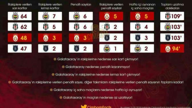 Yazıklar olsun! Bu lig izlenmez, hakemler Yine Cimbomu katletti?
