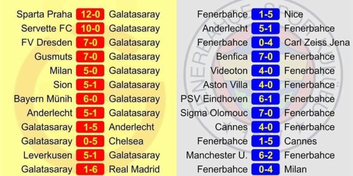 Bayernden 5 tane yiyince neden sürekli diğer takımları oynadıgı yediği farklara bakıyolar bjkliler?