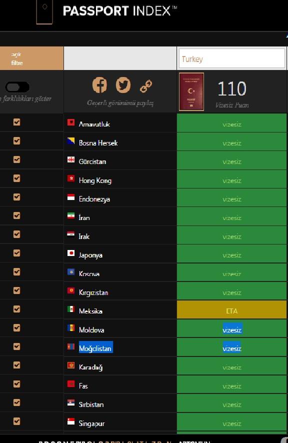 Türk vatandaşlarının 110 ülkeye vizesiz gidebildiğini biliyor muydunuz, hangilerine gitmek isterdiniz?