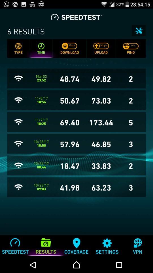 PİNG VE LAG hakkında?
