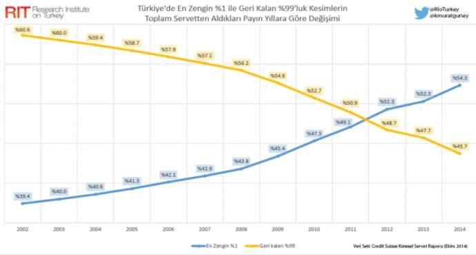 Bu Şiiri Görsellerle Birlikte Ele Aldığınızda Size Neleri Düşündürdü, Yorum Yapar Mısınız?
