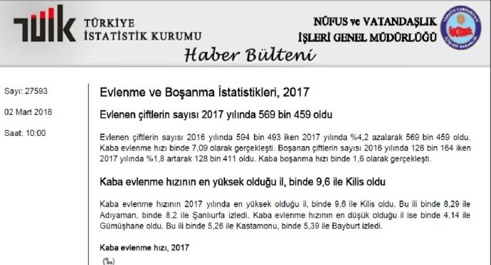 Evlilik Oranları Düştü, Boşanma Oranları Arttı, Yabancı Gelin ve Yabancı Damatların Sayısı Arttı. Siz Ne Düşünüyorsunuz?