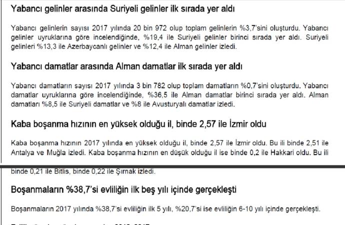 Evlilik Oranları Düştü, Boşanma Oranları Arttı, Yabancı Gelin ve Yabancı Damatların Sayısı Arttı. Siz Ne Düşünüyorsunuz?